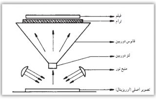فیلم خطی